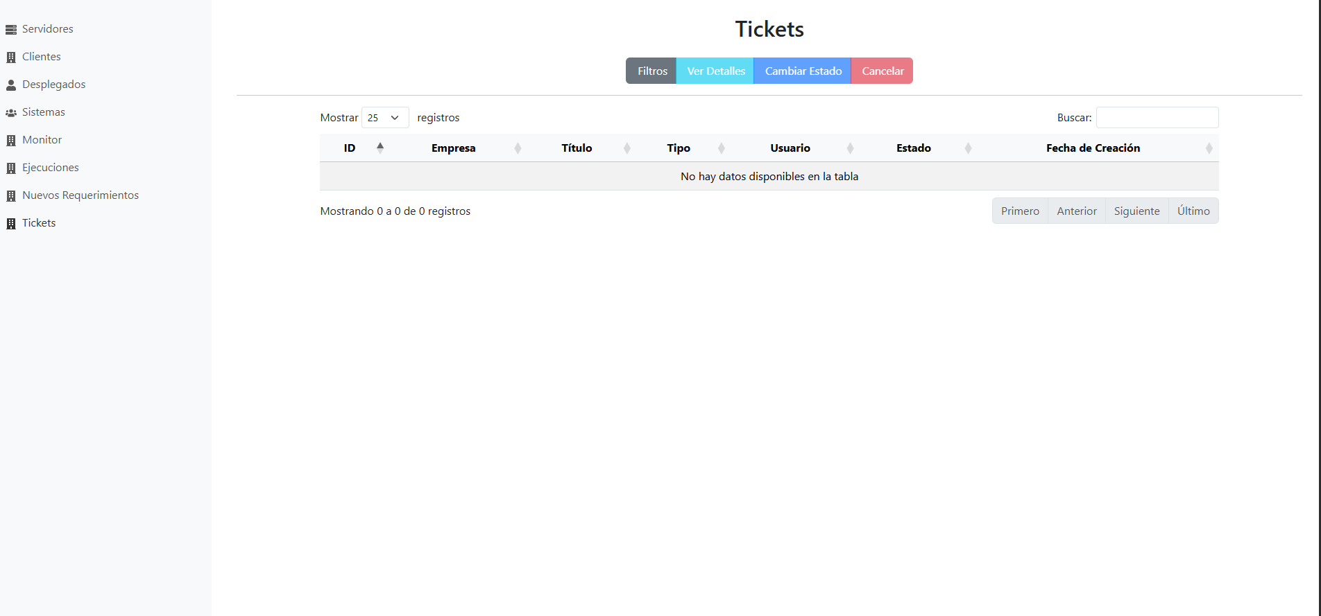 Panel de monitoreo de empresas